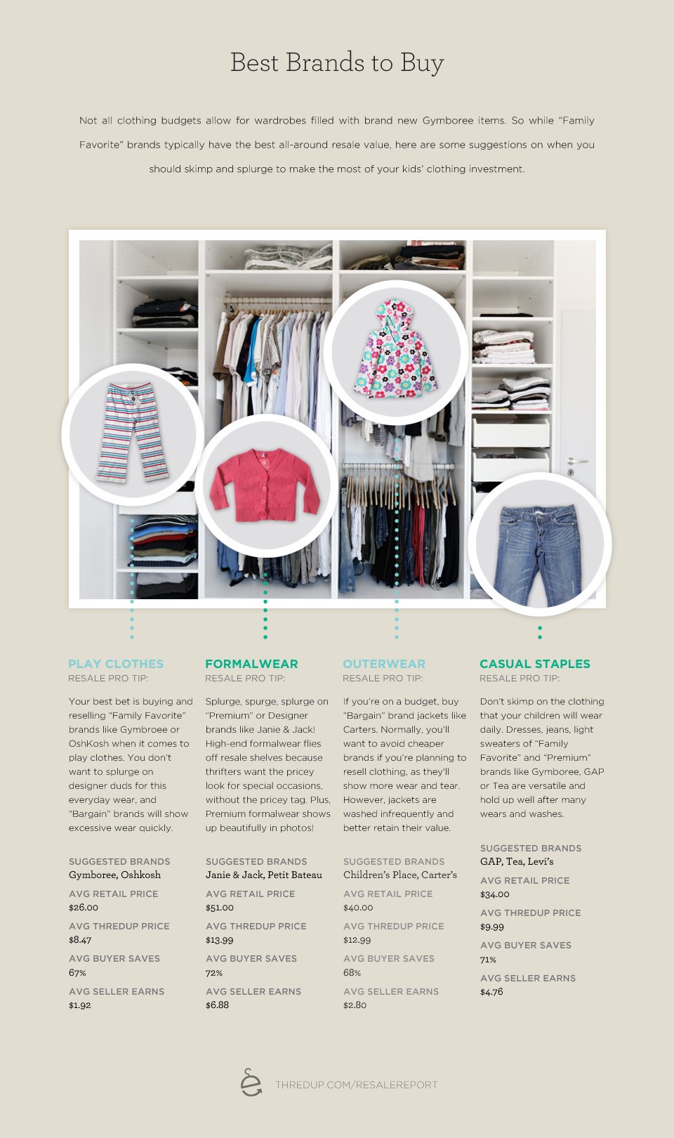 Best Brands to Buy