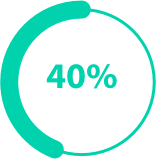Online secondhand apparel grows 20 times faster than retail market - 2017 Fashion Resale Market and Trend Report | thredUP