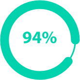 Online secondhand apparel grows 20 times faster than retail market - 2017 Fashion Resale Market and Trend Report | thredUP