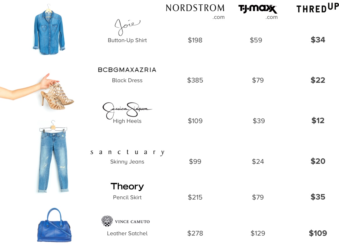 Resale is the secret to buying brand names for less - 2017 Fashion Resale Market and Trend Report | thredUP
