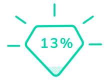 13% of the most active thrifters are millionaires!