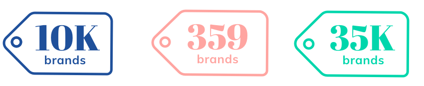 Chart of individual brands stocked