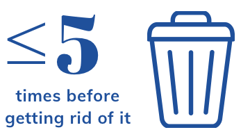 Many items are worn less than 5 times before being discarded