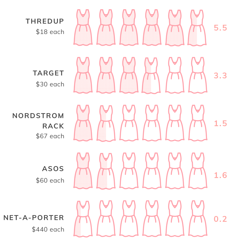 Dresses you can buy for $100