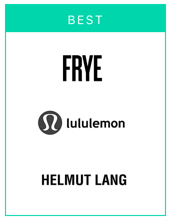 Best Return on Investment Brands