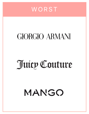 Worst Return on Investment Brands
